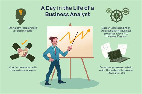 Job: Business Analyst at ASSISTCIRCLE SERVICES INC..